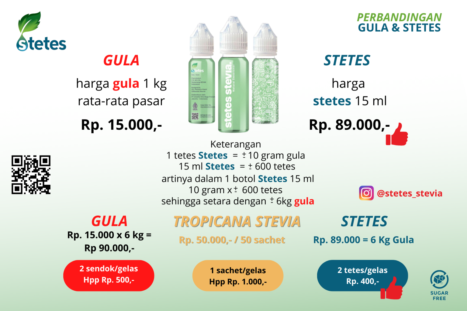 Produk St Tree Tentang Produk - Stetes Stevia
